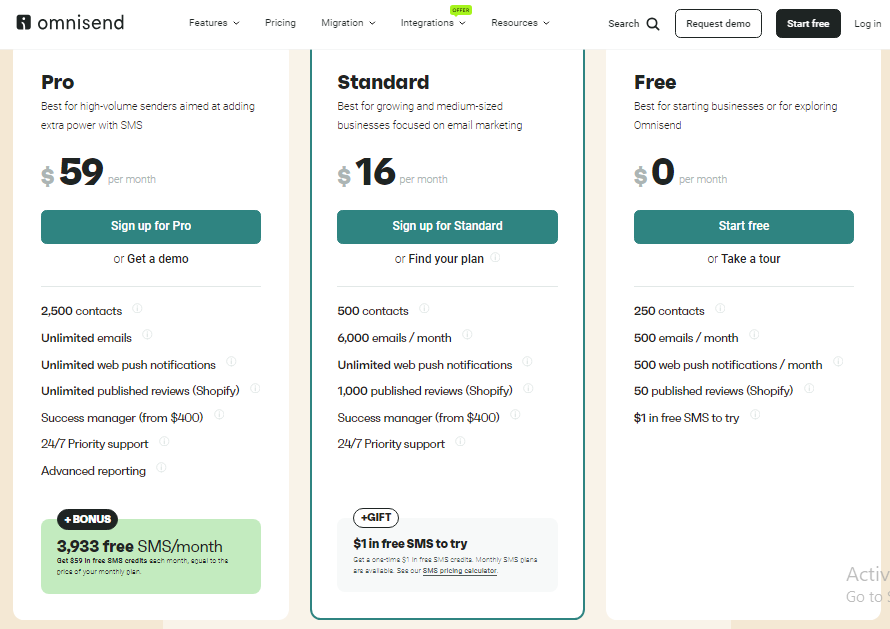 Omnisend Review: Features, Pricing & More 6 omnisend pricing plans