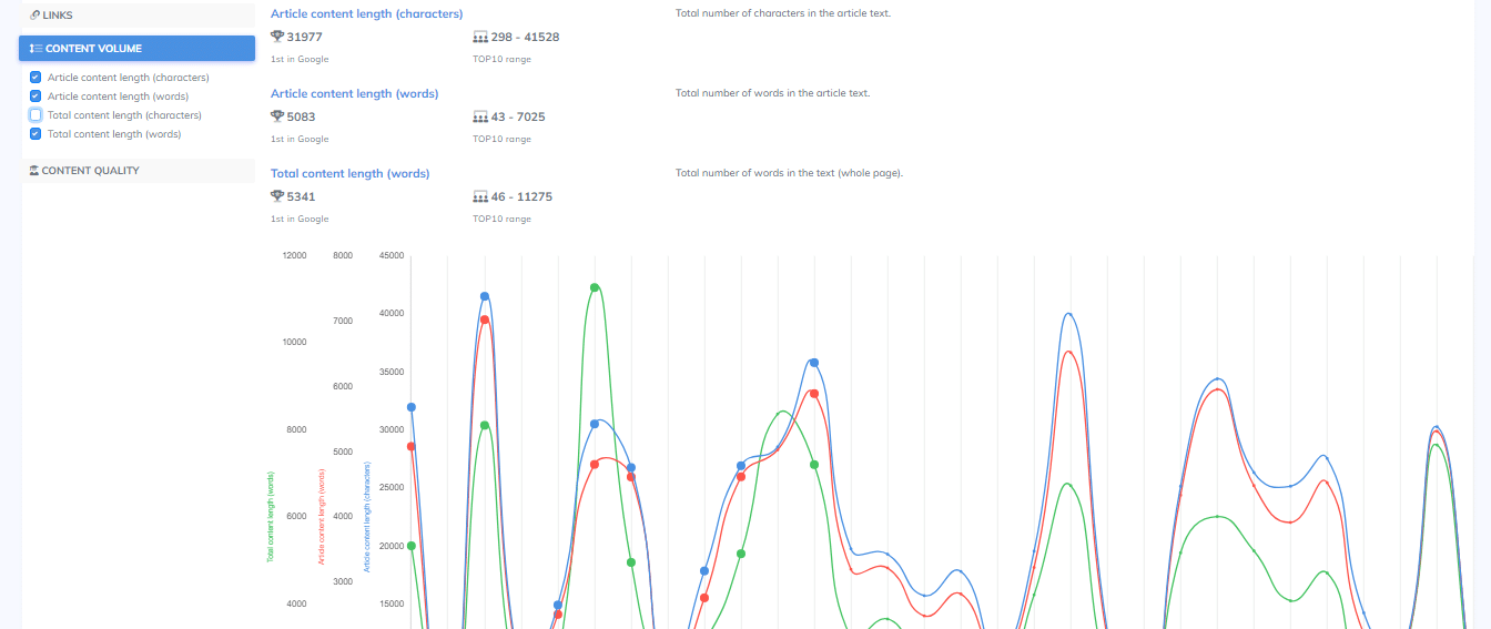 NeuronWriter Review