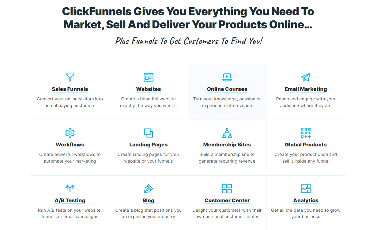 Keap vs. Clickfunnels: Features Of ClickFunnels