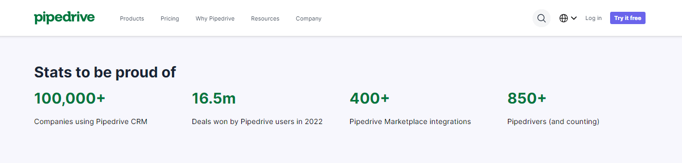 Pipedrive vs. Salesmate CRM: Pipedrive Business Success Stories Pipedrive vs. Salesmate CRM: Pipedrive Business Success Stories