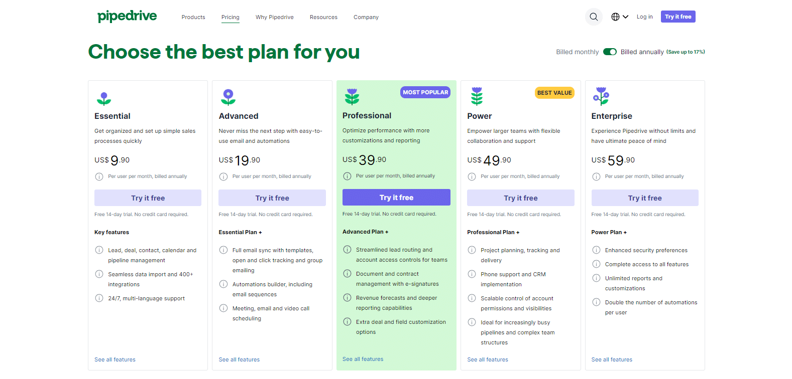 Pipedrive vs. Salesmate CRM: Pipedrive Pricing Pipedrive vs. Salesmate CRM: Pipedrive Pricing