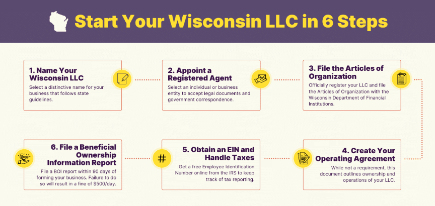 Wisconsin LLC Name Search For Your Business (LLC lookup) | Step-By-Step Guide By RebelLink 3 Screenshot 2024 06 10 181258
