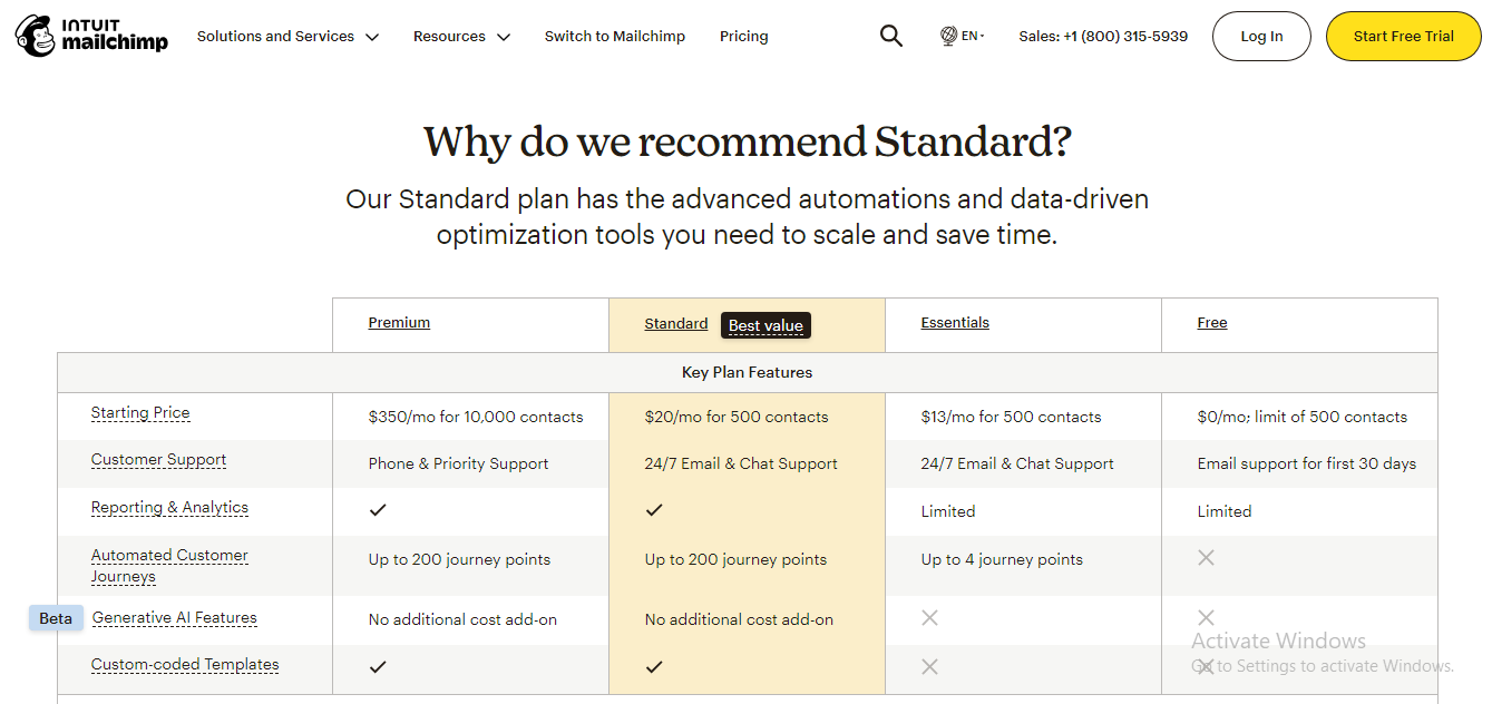 Mailchimp Review