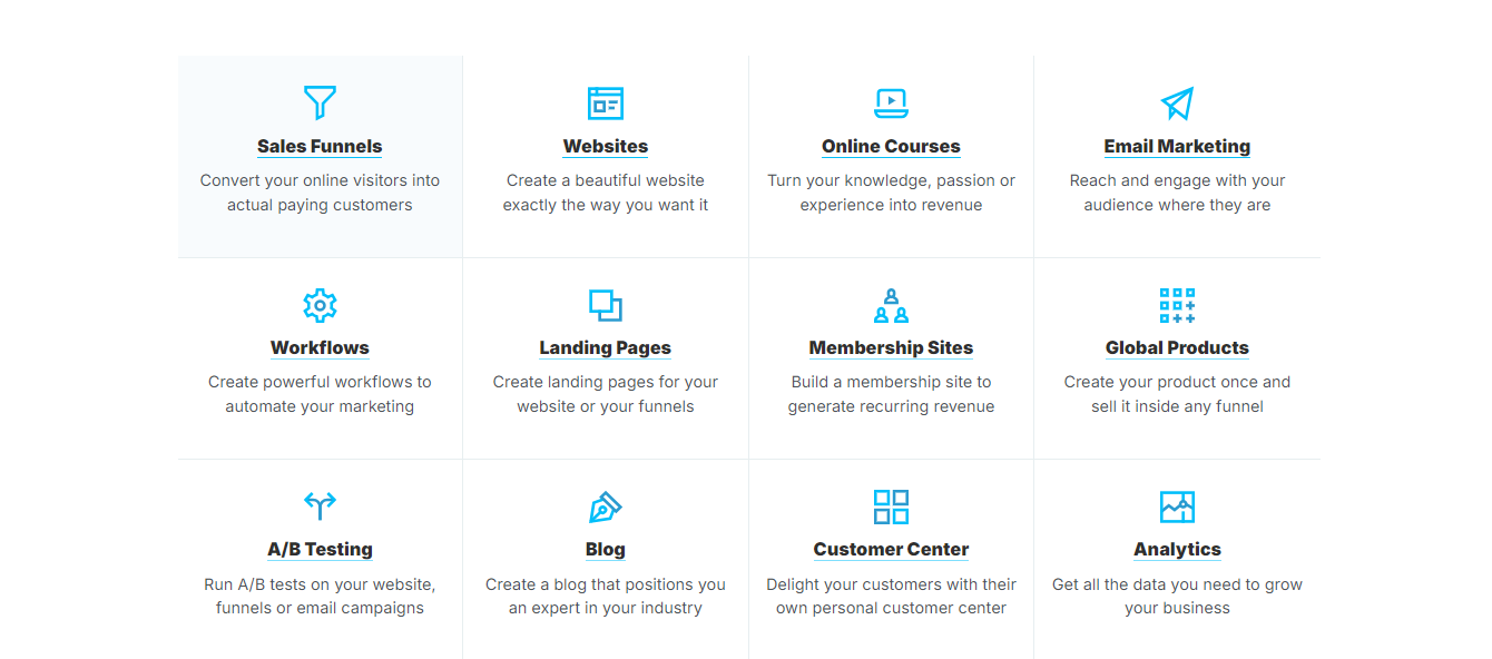 Clickfunnels Review: Features, Pricing & More 4 Clickfunnels Review