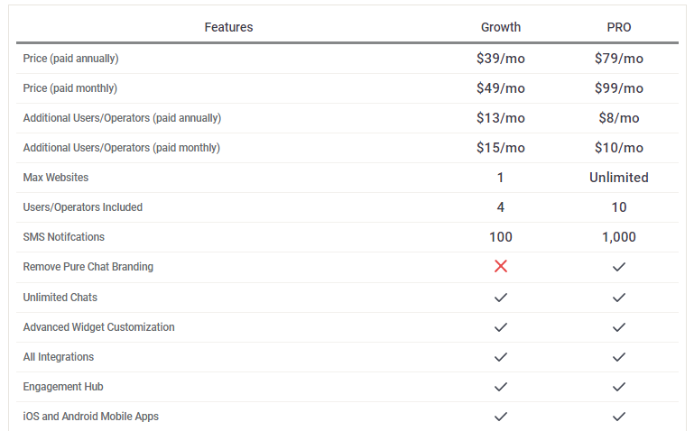 Pure Chat Review: Features, Pricing & More 6 Screenshot 2024 09 11 104839