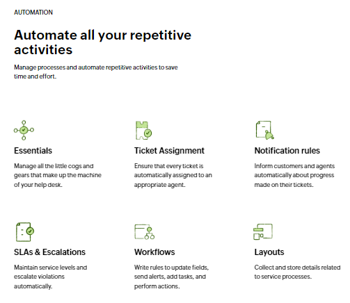 Zoho Desk Review