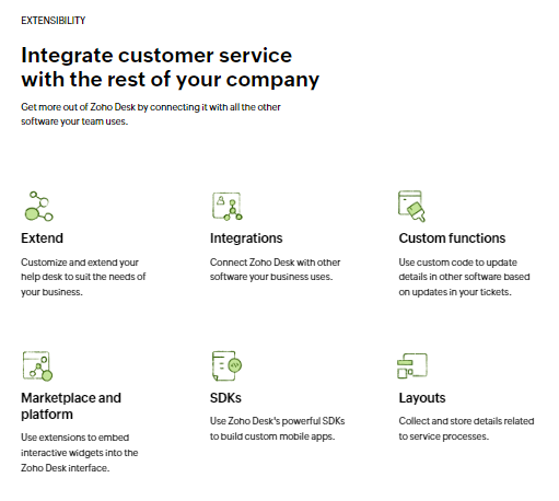 Zoho Desk Review