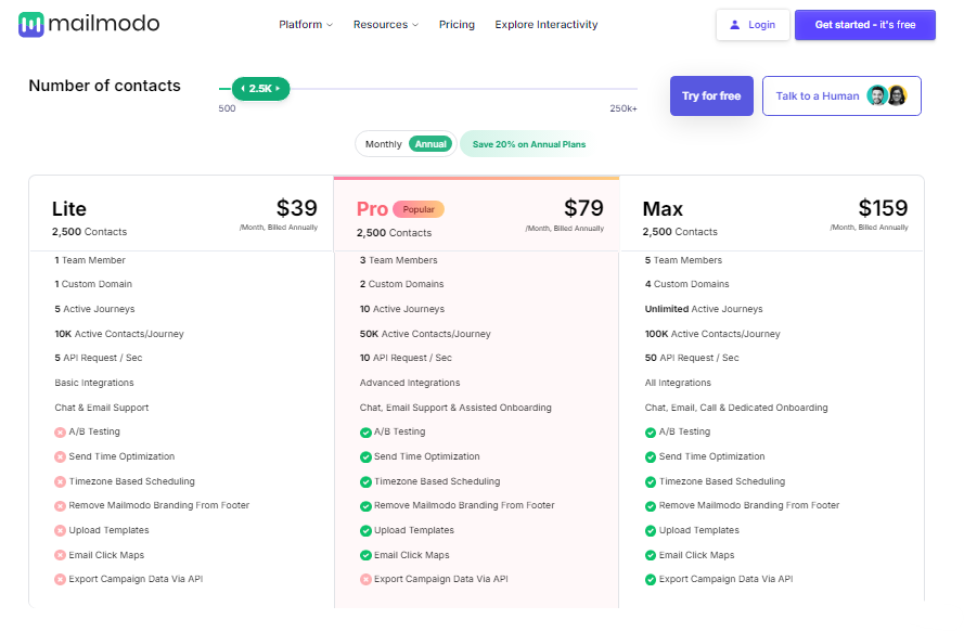 Mailmodo Review