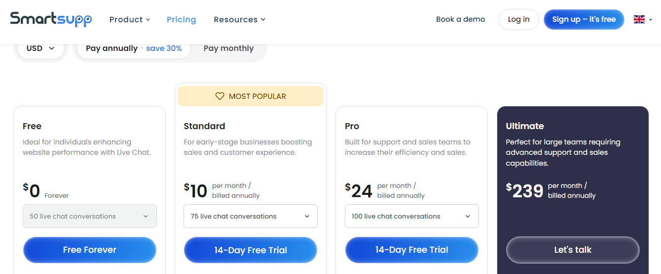 Smartsupp Review