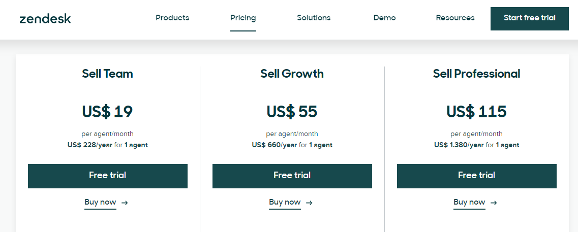 Zendesk Review: Features, Pricing & More 18 zendesk sell pricing two
